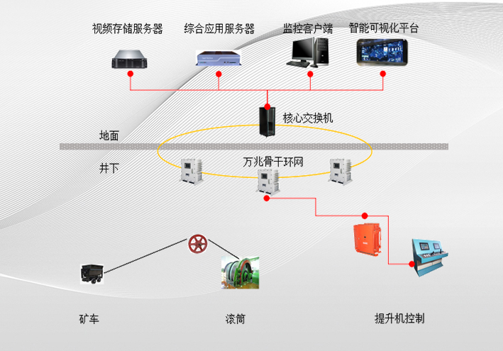 智能提升系統解決方案