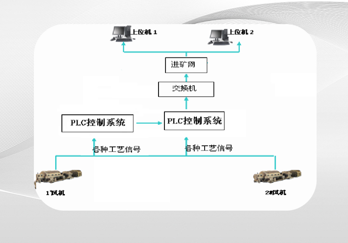 智能通風系統解決方案