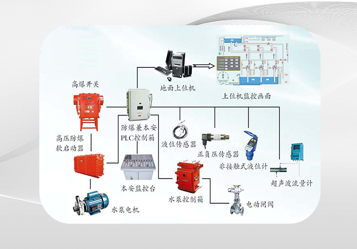 礦用水泵在線監控系統