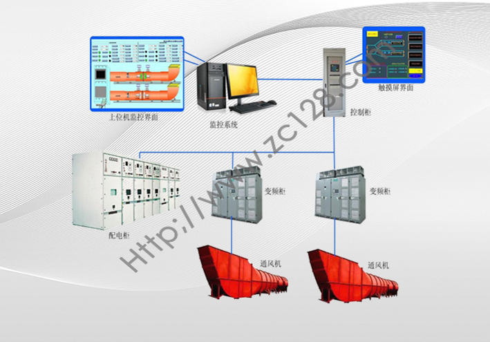 主扇風機在線監測系統